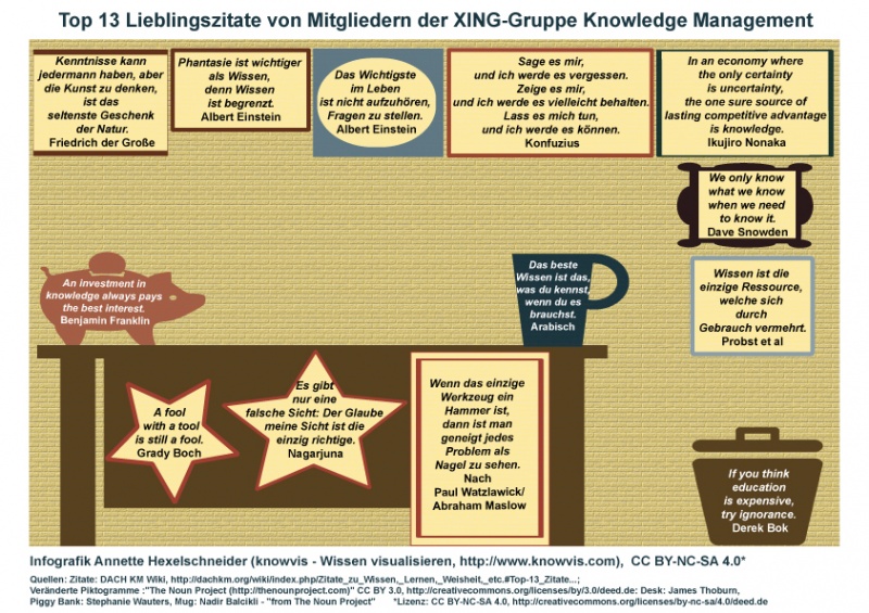 Zitate Zu Wissen Lernen Weisheit Etc Dach Km Wiki